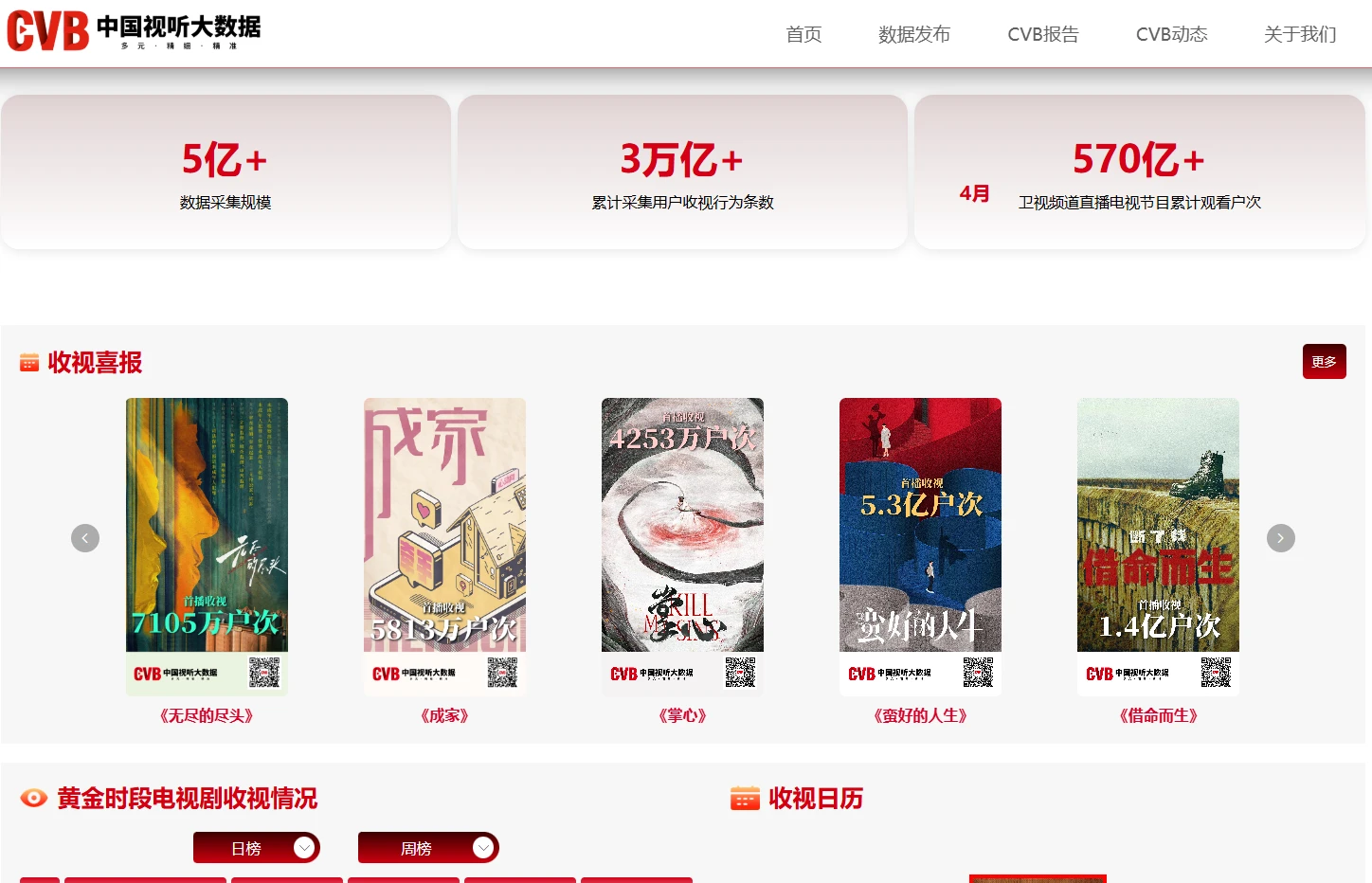 中国视听大数据