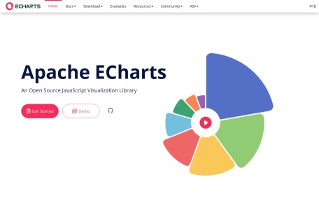 ECharts