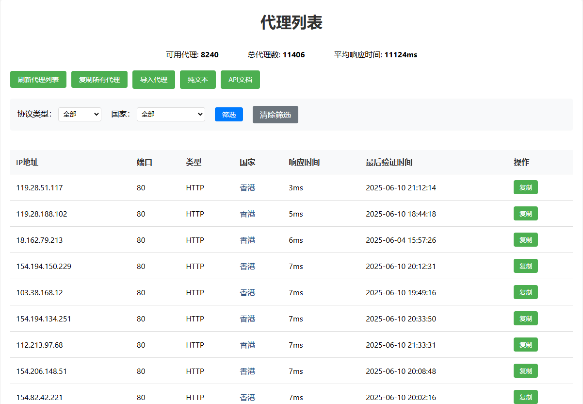 永久免费公共代理池